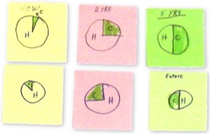 pie charts